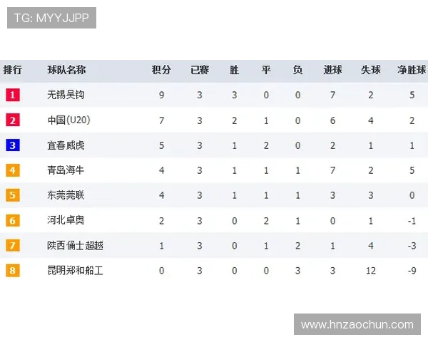 杭州排球队以70分领跑冠军赛积分榜展现强劲实力